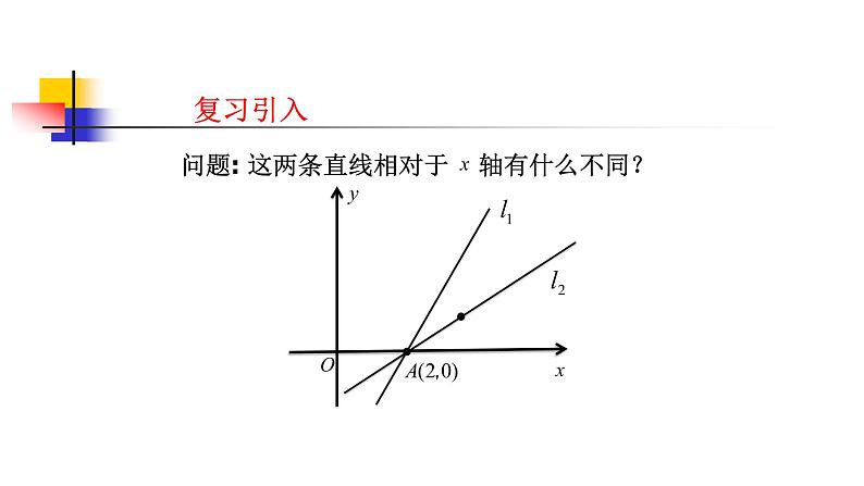 人教版A版（2019）课标高中数学选择性必修一2.1直线的倾斜角与斜率   课件第6页
