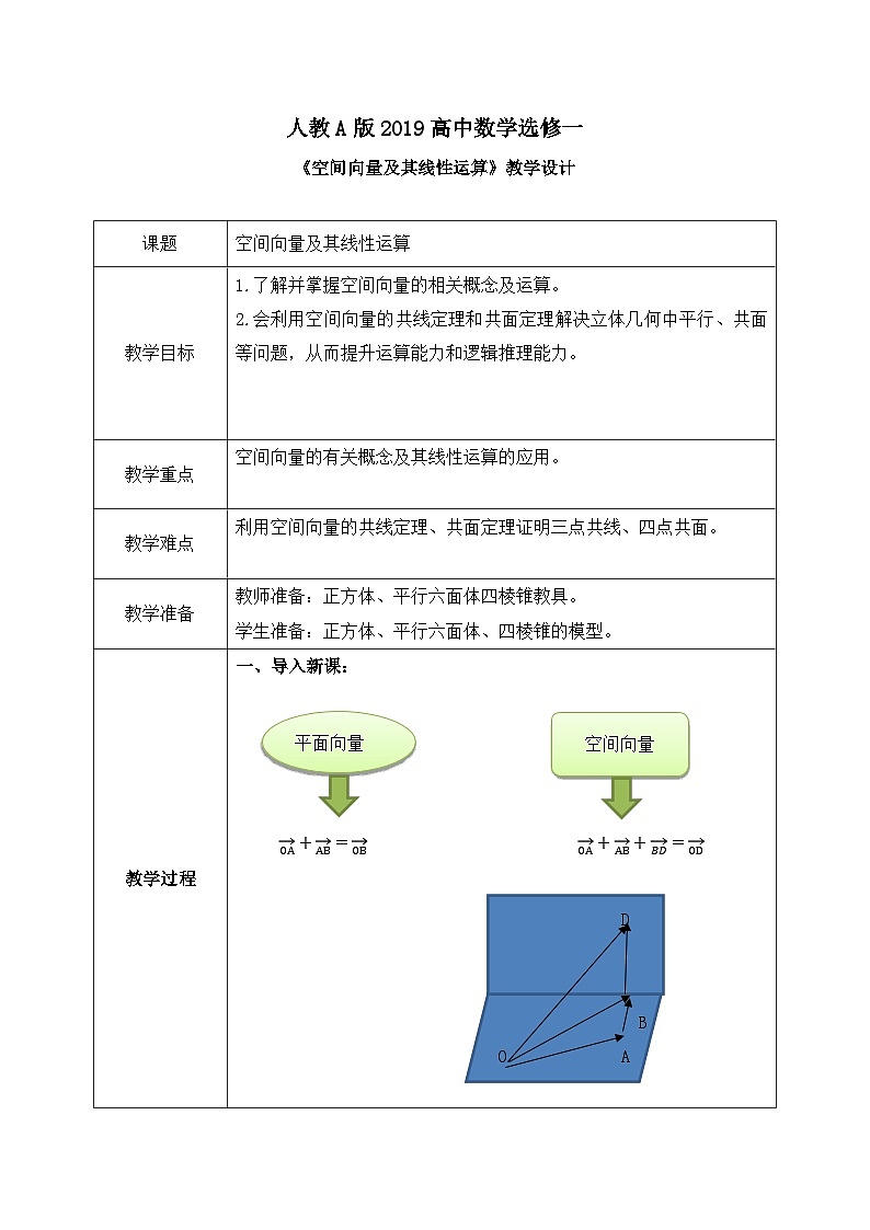 1.1.1《 空间向量及其线性运算》课件+教案01