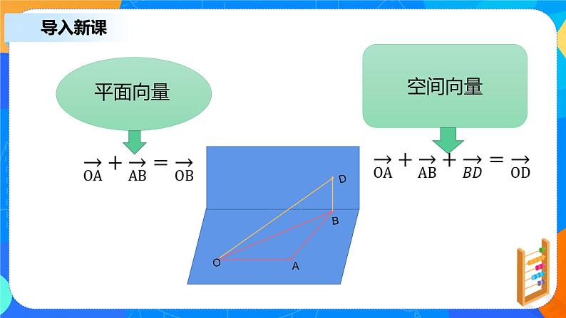 1.1.1《 空间向量及其线性运算》课件+教案04