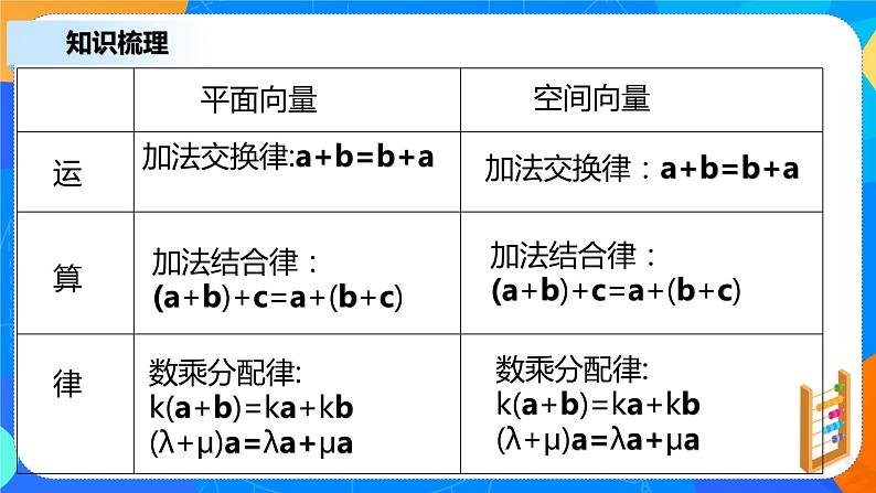 1.1.1《 空间向量及其线性运算》课件+教案06