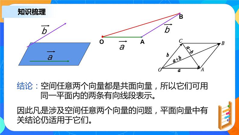 1.1.1《 空间向量及其线性运算》课件+教案07