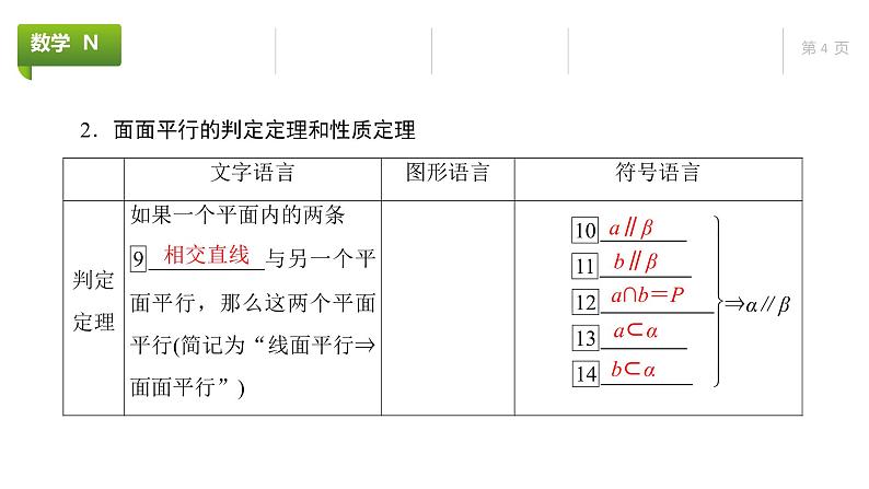 大一轮新教材数学高考复习课件——第8章第3节第4页