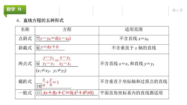 大一轮新教材数学高考复习课件——第9章第1节第4页