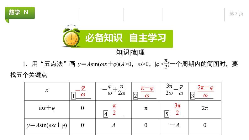 大一轮新教材数学高考复习课件——第5章第5节第2页