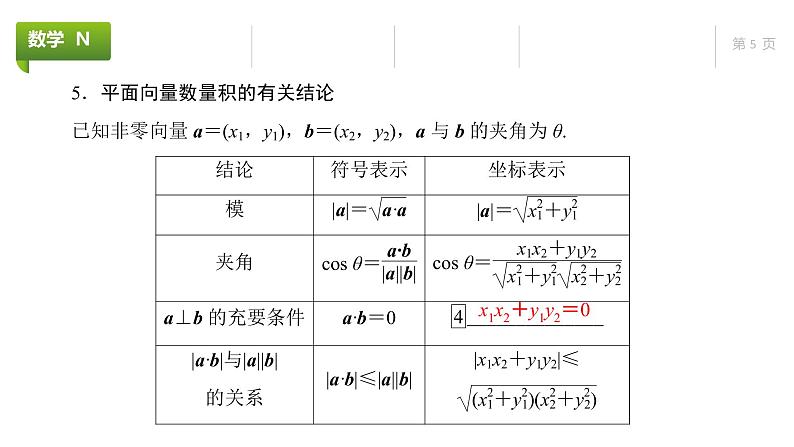 大一轮新教材数学高考复习课件——第6章第3节第5页