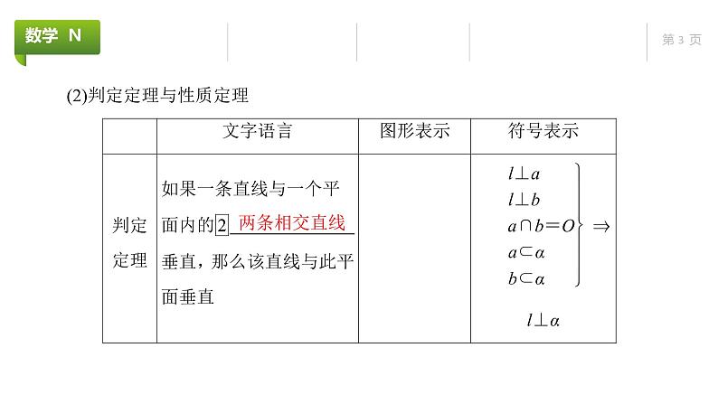 大一轮新教材数学高考复习课件——第8章第4节第3页
