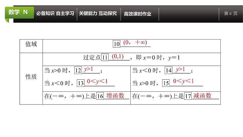 大一轮新教材数学高考复习课件——第3章第4节第6页
