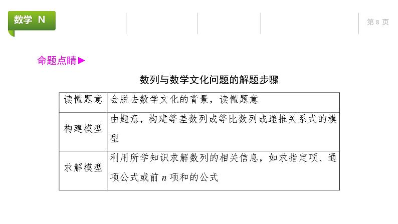 大一轮新教材数学高考复习课件——第7章高考专题突破3第8页
