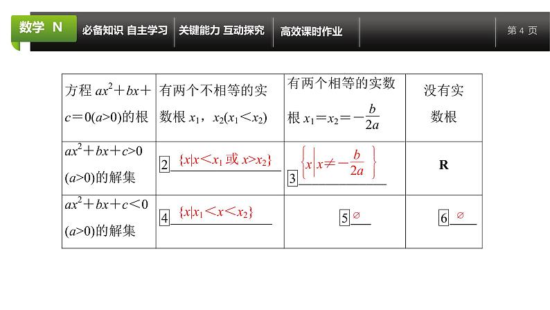 大一轮新教材数学高考复习课件——第2章第3节04