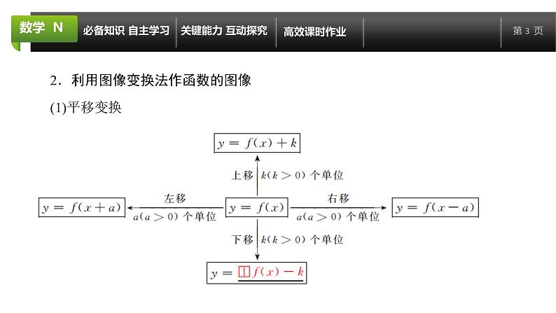 大一轮新教材数学高考复习课件——第3章第6节03