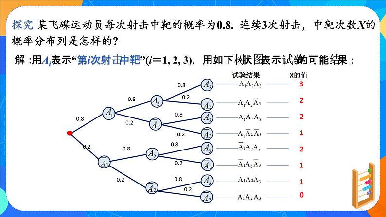7.4.1二项分布 课件+教学设计04