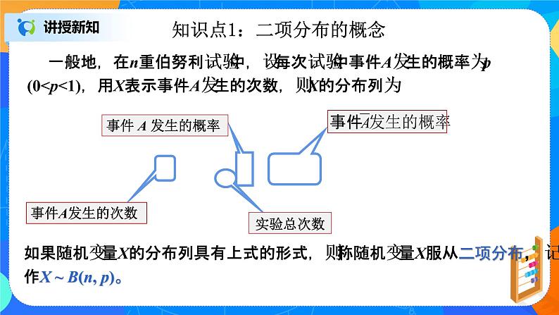 7.4.1二项分布 课件+教学设计07