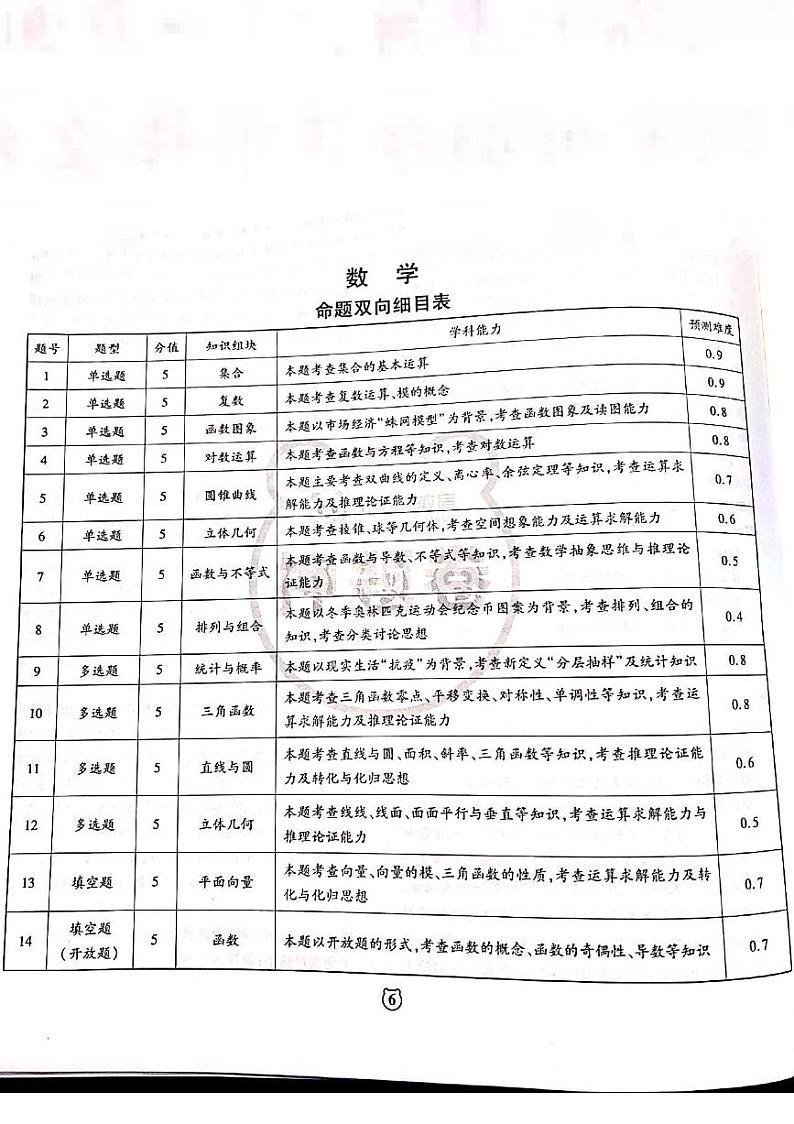 2022王后雄新高考押题 数学卷+答案01