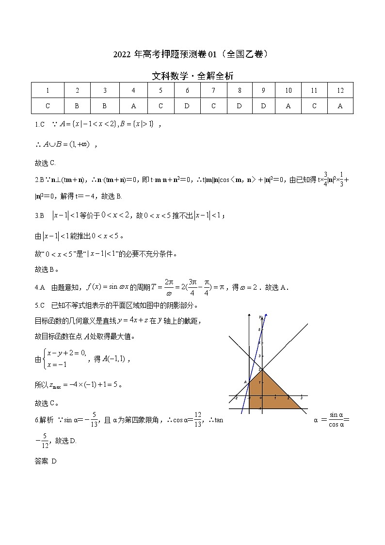 2022年高考押题预测卷01（全国乙卷）-文科数学（全解全析）第1页