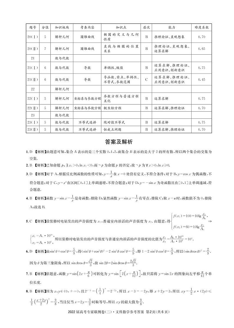 文科数学2答案第2页