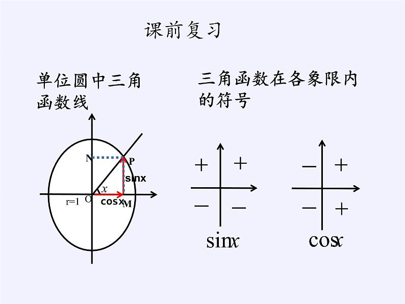 人教版（B版2019课标）高中数学必修三7.3.5已知三角函数值求角   课件02