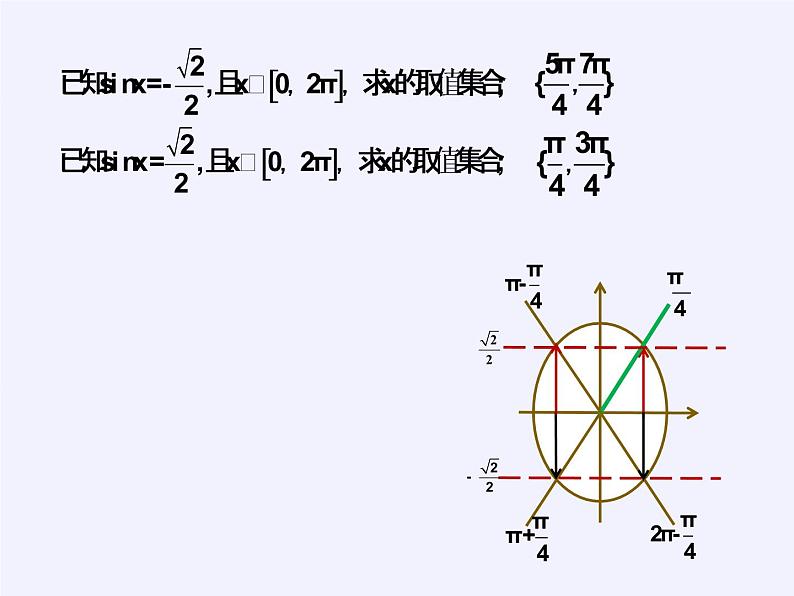 人教版（B版2019课标）高中数学必修三7.3.5已知三角函数值求角   课件04