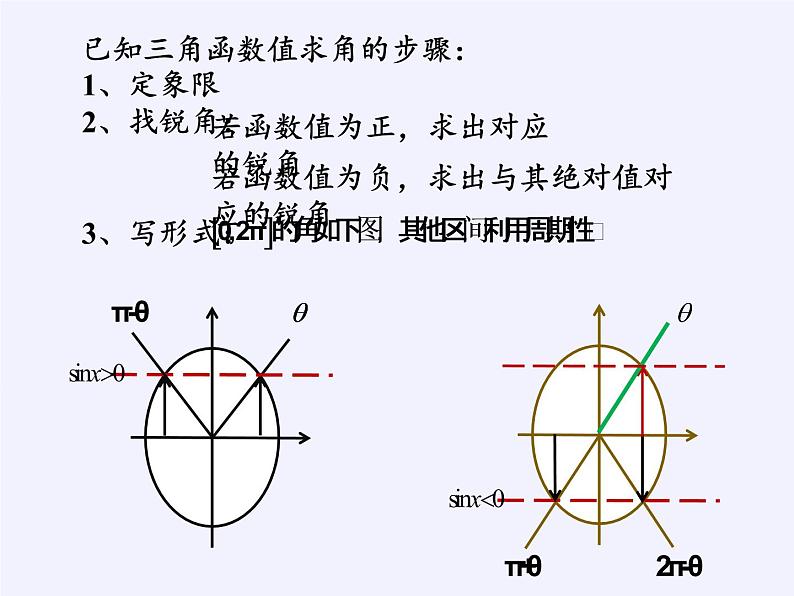 人教版（B版2019课标）高中数学必修三7.3.5已知三角函数值求角   课件06