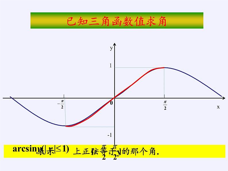 人教版（B版2019课标）高中数学必修三7.3.5已知三角函数值求角   课件06