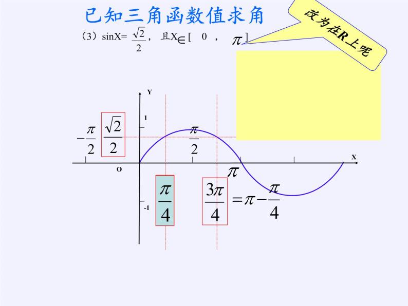 人教版（B版2019课标）高中数学必修三7.3.5已知三角函数值求角   课件05