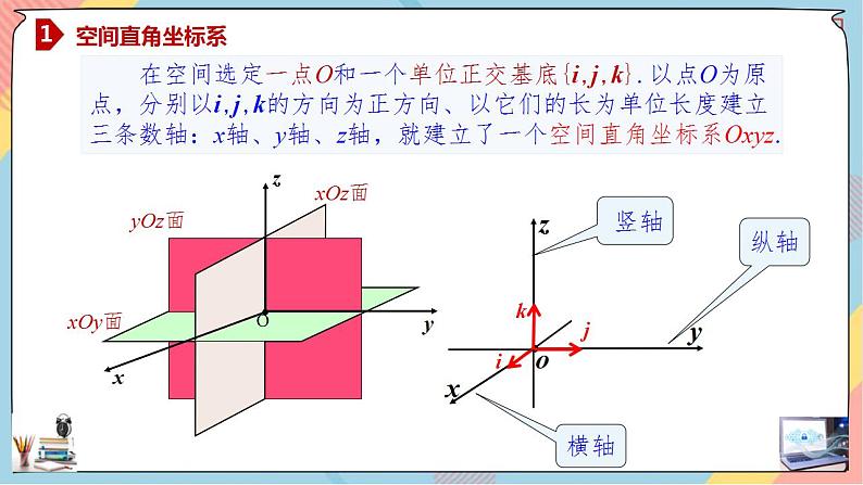 新人教A版数学选修第一册第1章+1.3空间向量及其运算的坐标表示基础班课件第7页