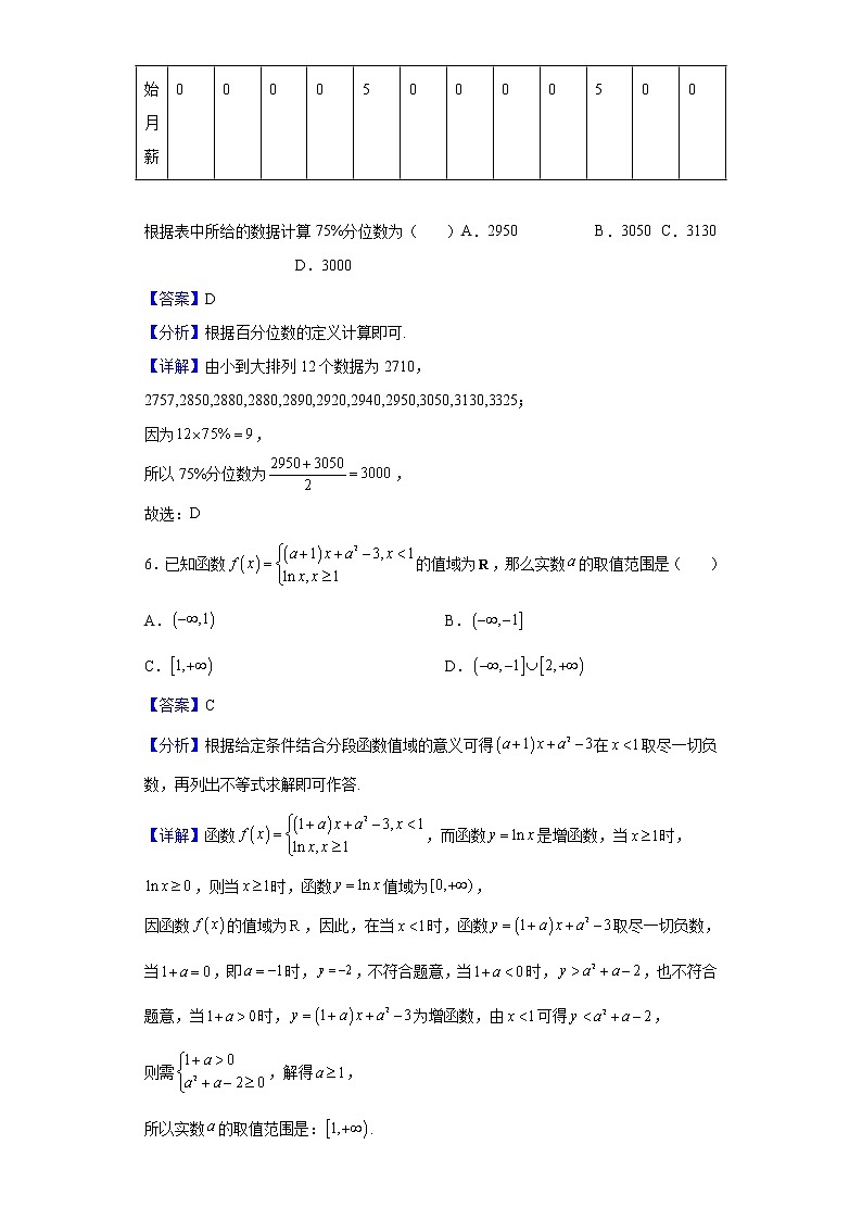 2021-2022学年江西省景德镇市第一中学高一上学期期末数学试题含解析第3页