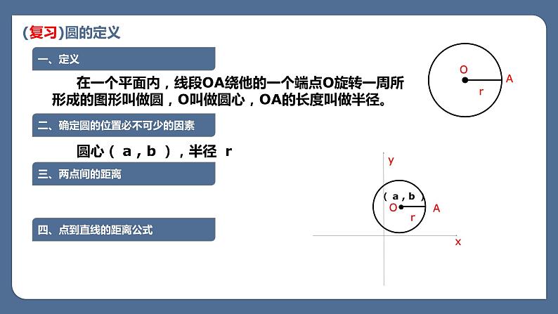 人教版A版（2019）课标高中数学选择性必修一2.4.1圆的标准方程  课件第5页