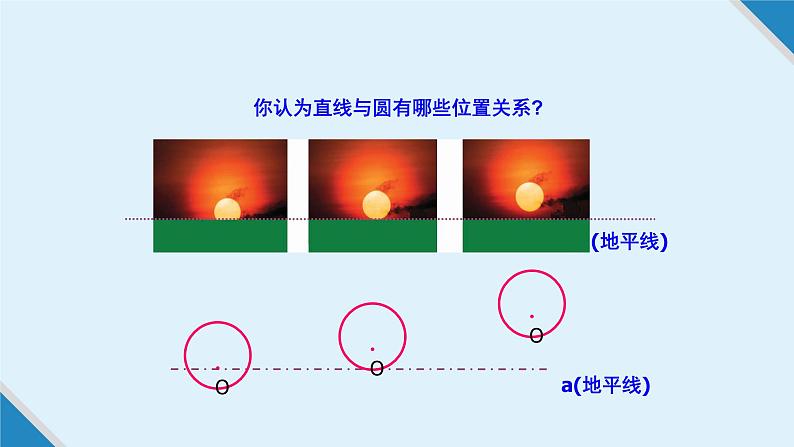 人教版A版（2019）课标高中数学选择性必修一2.5.1直线与圆的位置关系  课件第2页