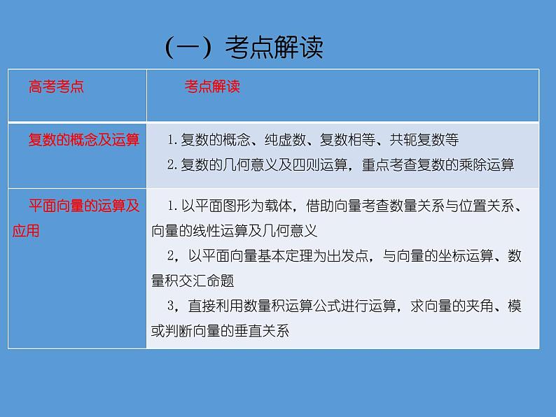 专题二 复数运算与平面向量运算——2022届高考文科数学三轮冲刺专项课件第2页