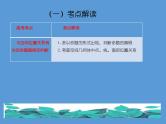 专题六 立体几何  第二讲  点，直线，平面之间的位置关系——2022届高考文科数学三轮冲刺专项课件