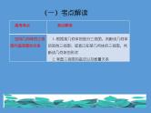 专题六 立体几何  第一讲  空间几何体的三视图，表面积与体积——2022届高考文科数学三轮冲刺专项课件