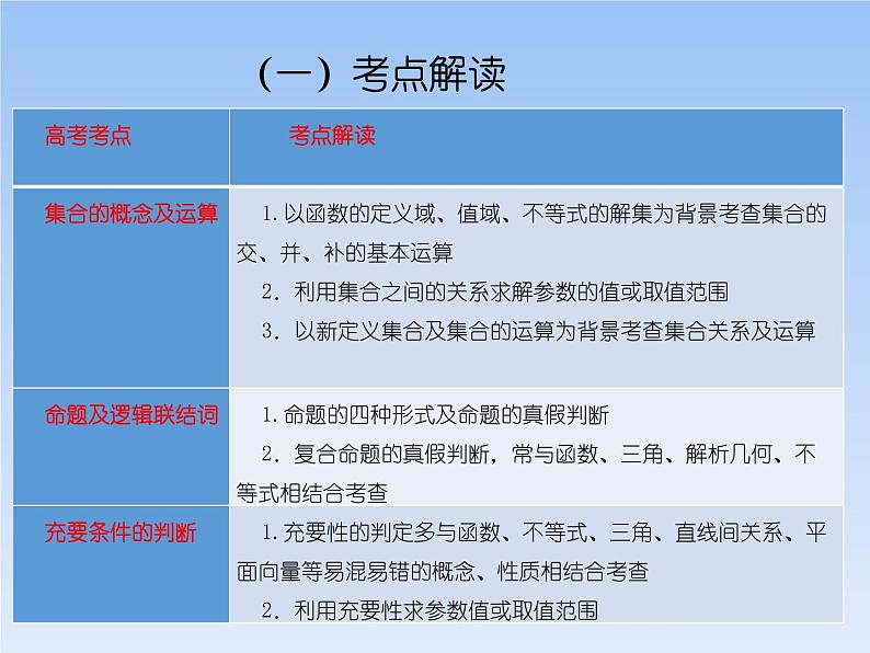 专题一 集合与常用逻辑用语——2022届高考文科数学三轮冲刺专项课件第2页
