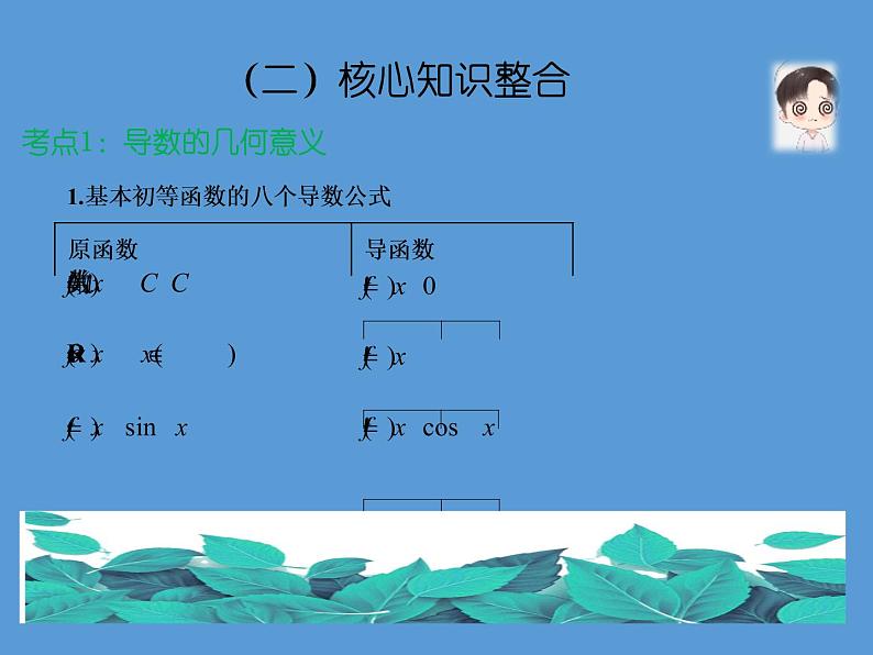 专题三 函数与导数  第三讲  导数的简单应用——2022届高考文科数学三轮冲刺专项课件04