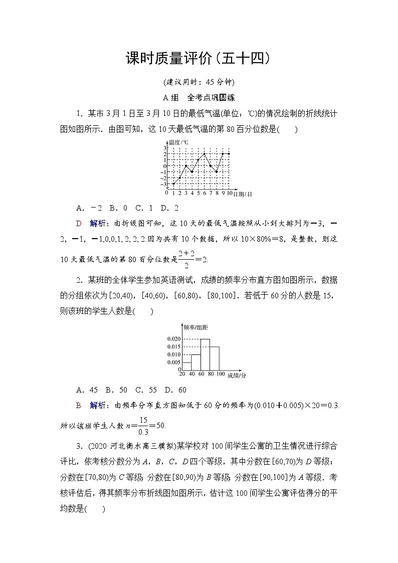 课时质量评价54　用样本估计总体-2022届高三数学一轮复习检测（新高考）01