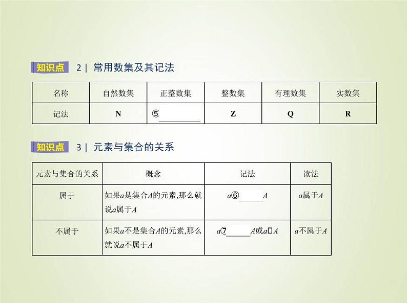 苏教版高中数学必修第一册第1章集合1集合的概念与表示课件03