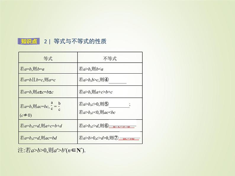 苏教版高中数学必修第一册第3章不等式1不等式的基本性质课件03