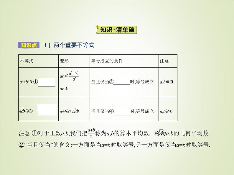 苏教版高中数学必修第一册第3章不等式2基本不等式课件02