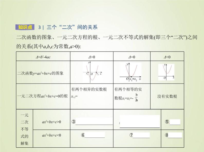 苏教版高中数学必修第一册第3章不等式3从函数观点看一元二次方程和一元二次不等式课件04