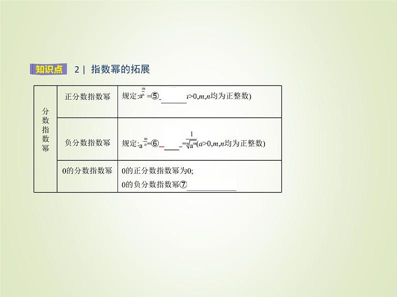 苏教版高中数学必修第一册第4章指数与对数1指数课件04