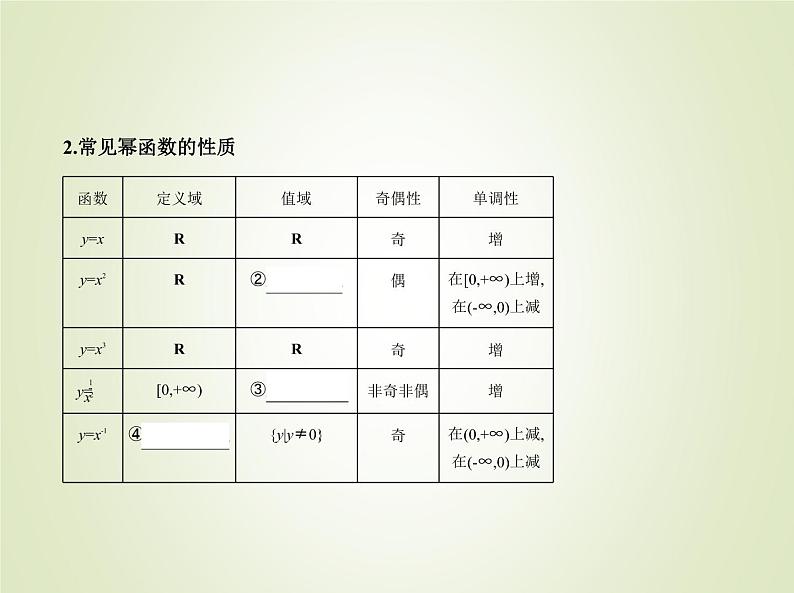 苏教版高中数学必修第一册第6章幂函数指数函数和对数函数1幂函数课件03