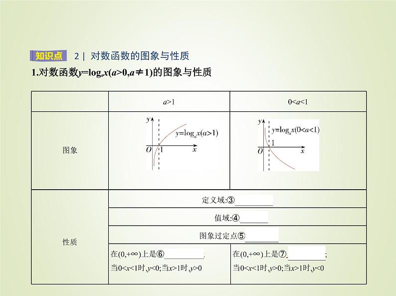苏教版高中数学必修第一册第6章幂函数指数函数和对数函数3对数函数课件03
