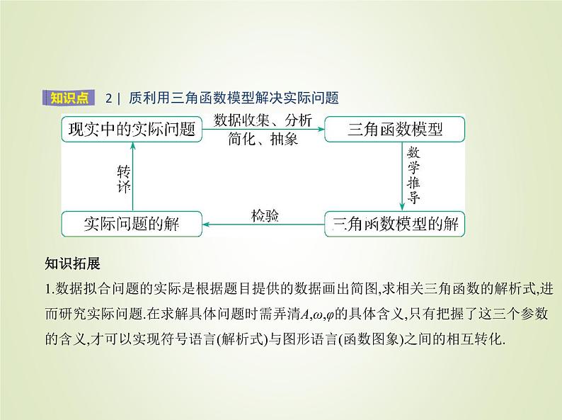 苏教版高中数学必修第一册第7章三角函数4三角函数应用课件03