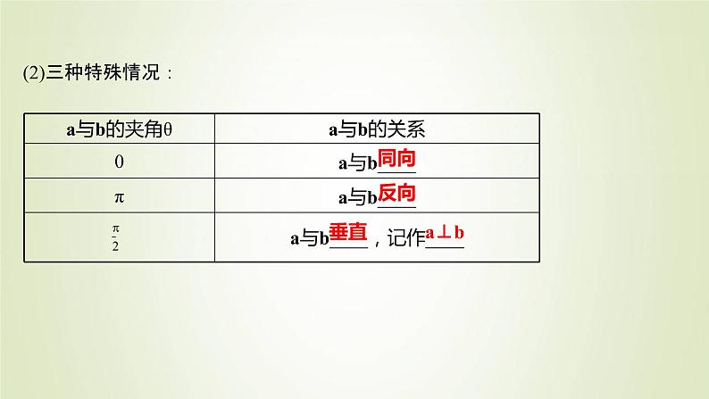 苏教版高中数学必修第二册第9章平面向量1向量概念课件08