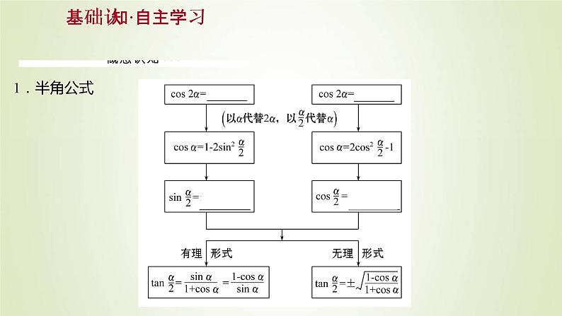 苏教版高中数学必修第二册第10章三角恒等变换3几个三角恒等式课件03