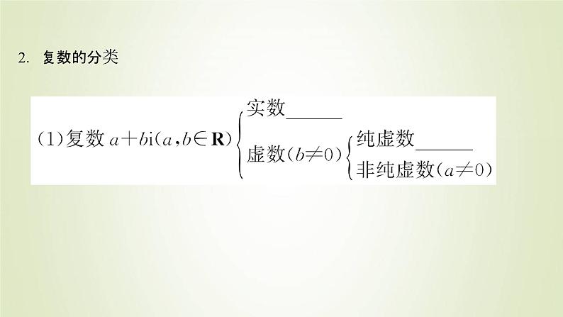 苏教版高中数学必修第二册第12章复数1复数的概念课件04