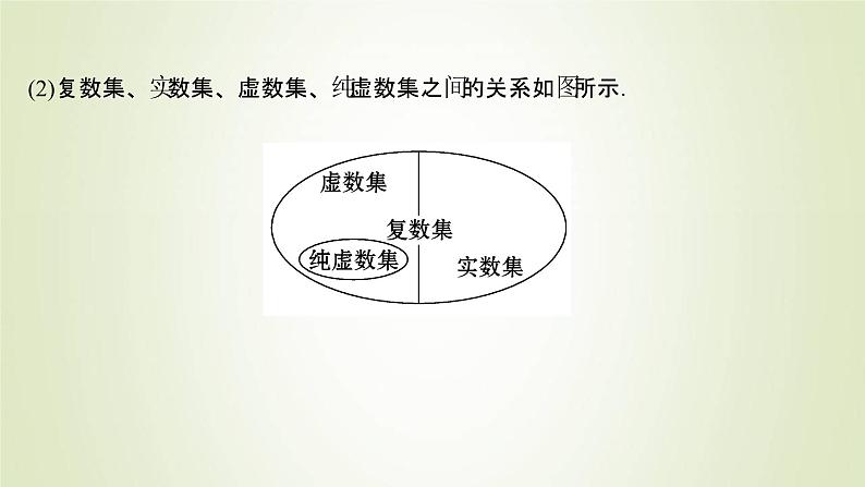 苏教版高中数学必修第二册第12章复数1复数的概念课件05