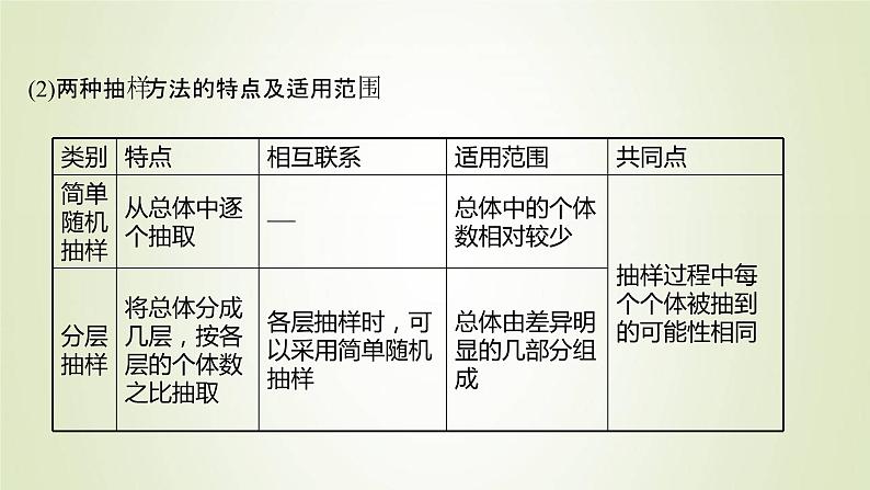 苏教版高中数学必修第二册第14章统计2.2分层抽样课件06