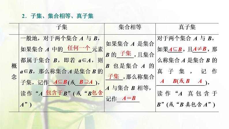 北师大版高中数学必修第一册第一章预备知识1.2集合的基本关系课件06
