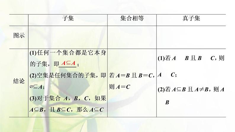 北师大版高中数学必修第一册第一章预备知识1.2集合的基本关系课件07