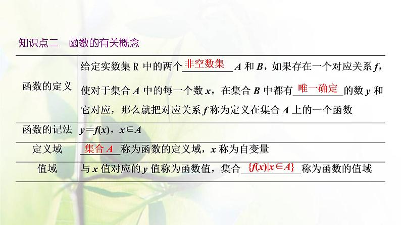 北师大版高中数学必修第一册第二章函数2.1函数概念课件08